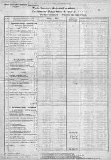 Sprawozdanie Łódzkiego Towarzystwa Elektrycznego, Spółki Akcyjnej za rok operacyjny 1939
