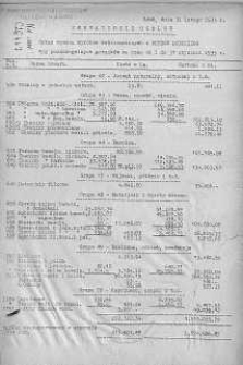 Statystyka za Rok... Zestawienie ogólne. Wykaz wywozu wyrobów włókienniczych z Okręgu Łódzkiego 1935