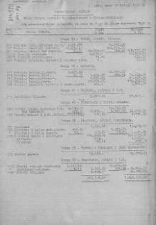 Statystyka za Rok... Zestawienie ogólne. Wykaz wywozu wyrobów włókienniczych z Okręgu Łódzkiego 1936