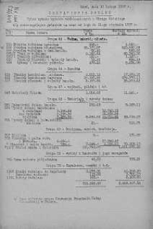 Statystyka za Rok... Zestawienie ogólne. Wykaz wywozu wyrobów włókienniczych z Okręgu Łódzkiego 1937