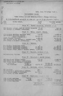 Statystyka za Rok... Zestawienie ogólne. Wykaz wywozu wyrobów włókienniczych z Okręgu Łódzkiego 1938