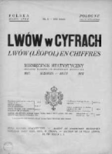 Lwów w Cyfrach. Miesięcznik Statystyczny. 1937. Nr 8