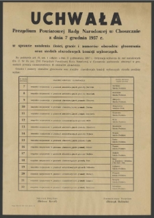 Uchwała Prezydium Powiatowej Rady Narodowej w Choszcznie z dnia 7 grudnia 1957 r. w sprawie ustalenia ilości, granic i numerów obwodów głosowania oraz siedzib obwodowych komisji wyborczych.